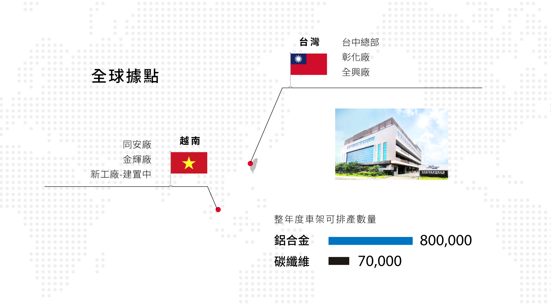 grobal location grobal location