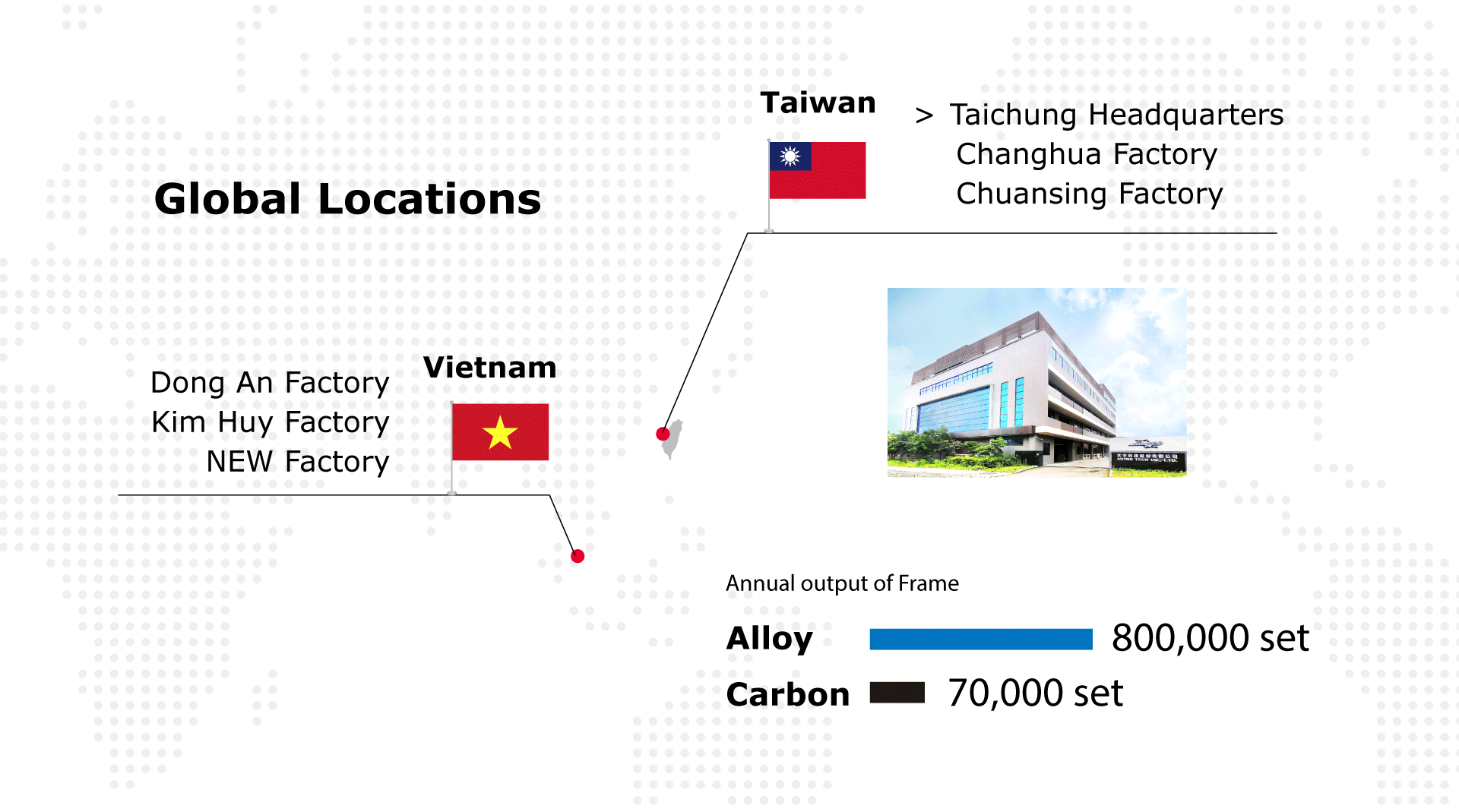 grobal location grobal location