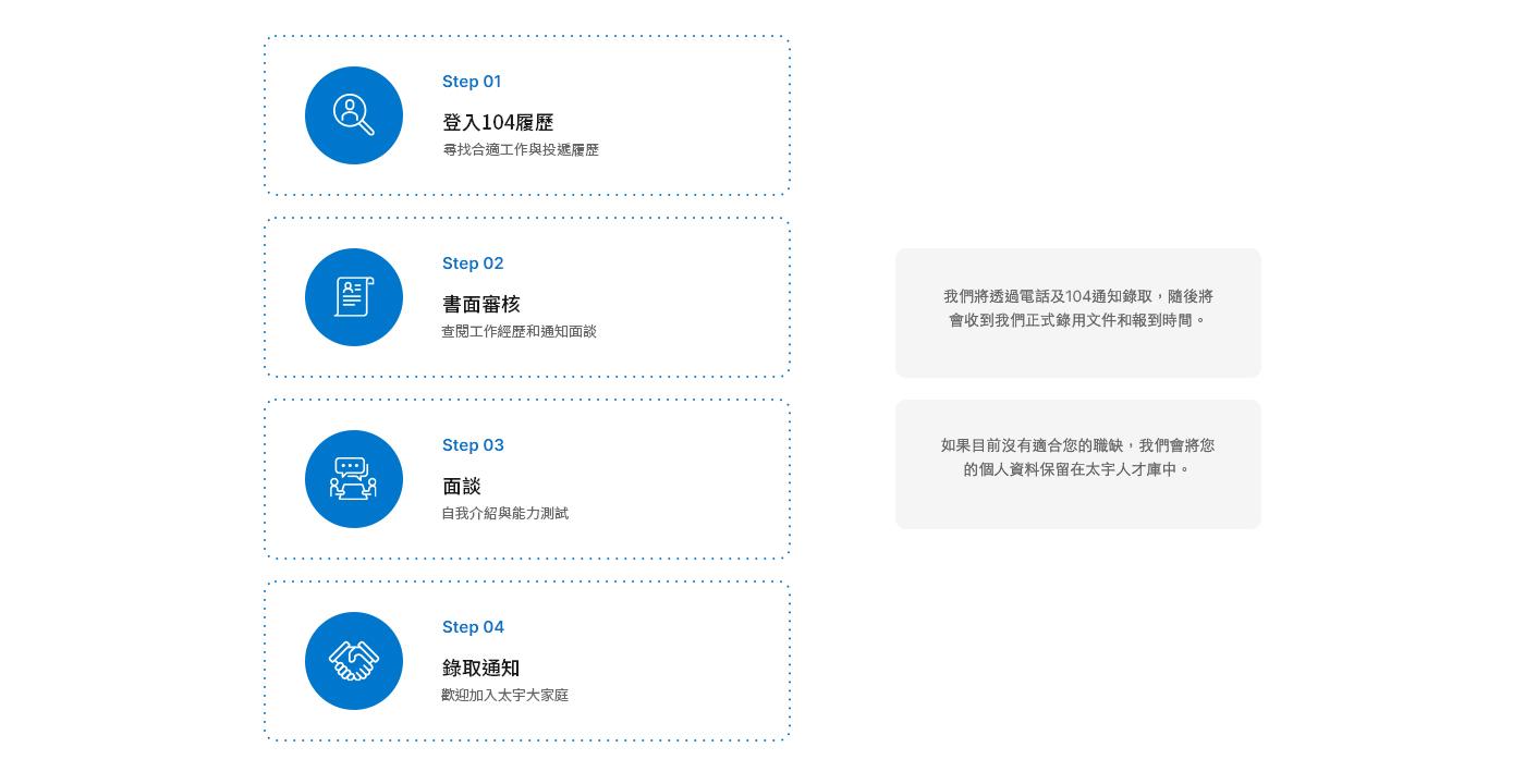 招募流程